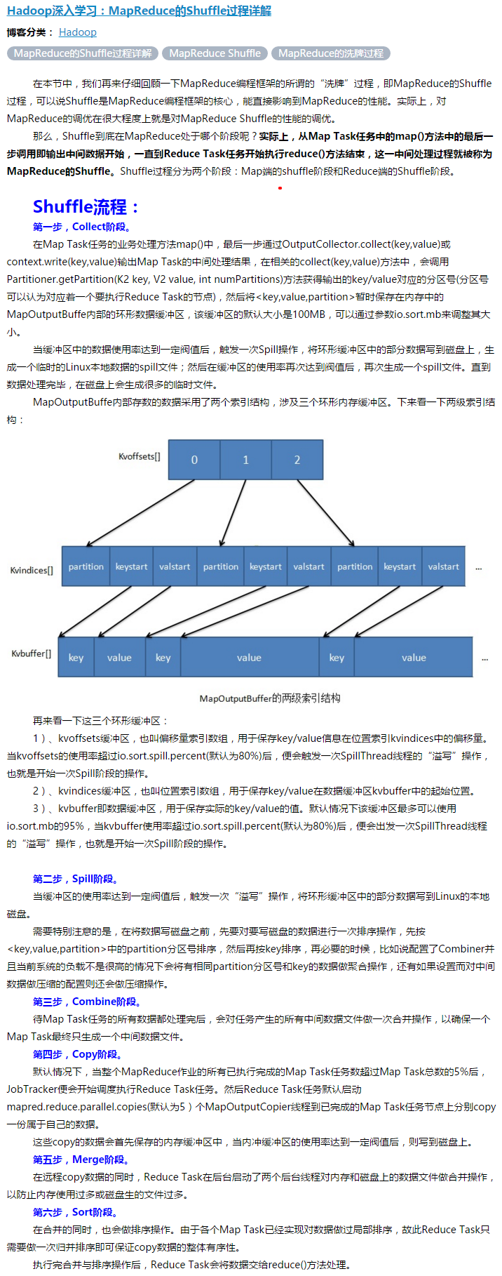 MapReduce Shuffle2