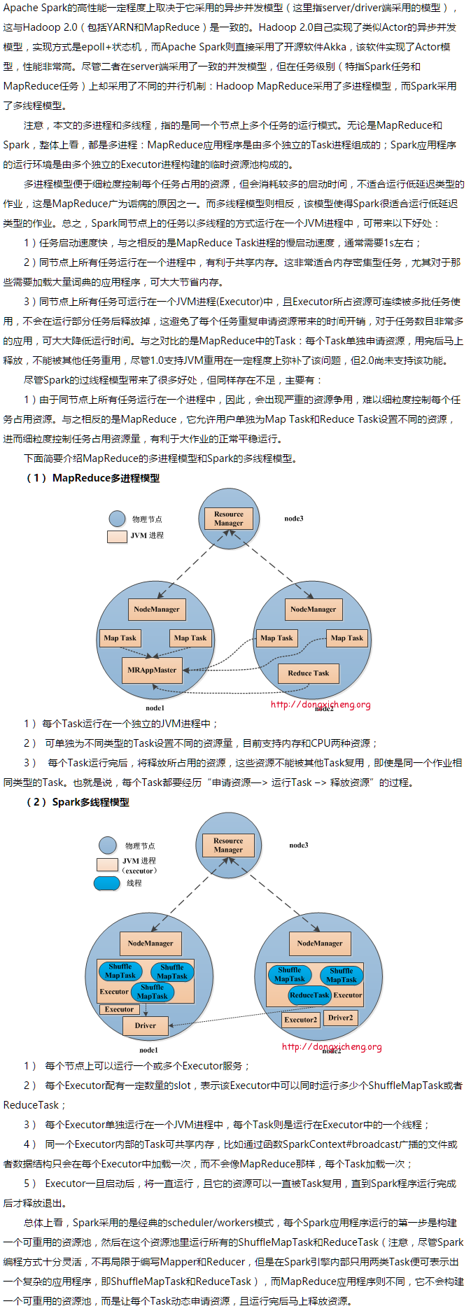 Hadoop vs Spark