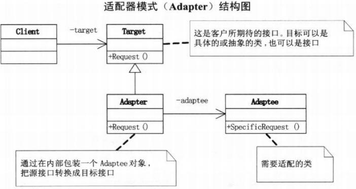 adapter