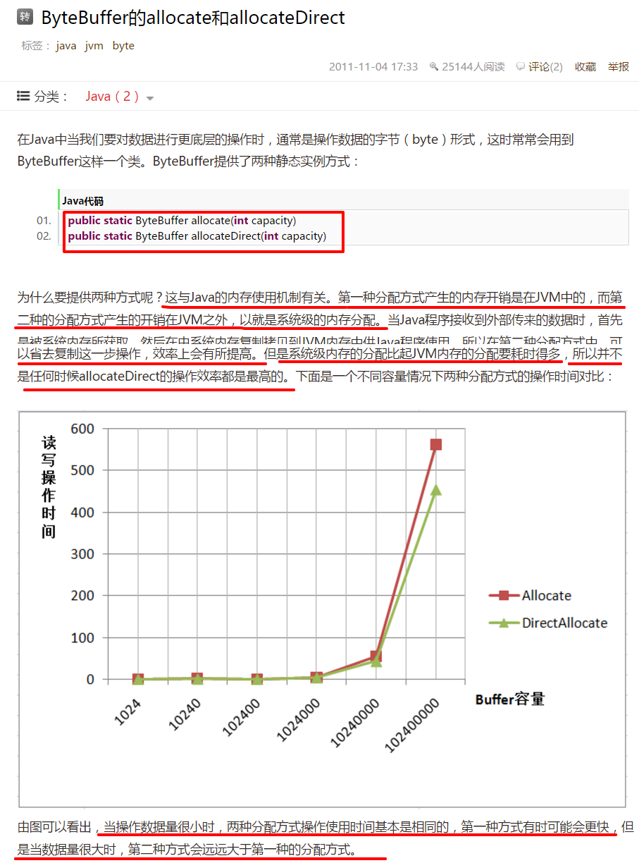 ByteBuffer Allocate