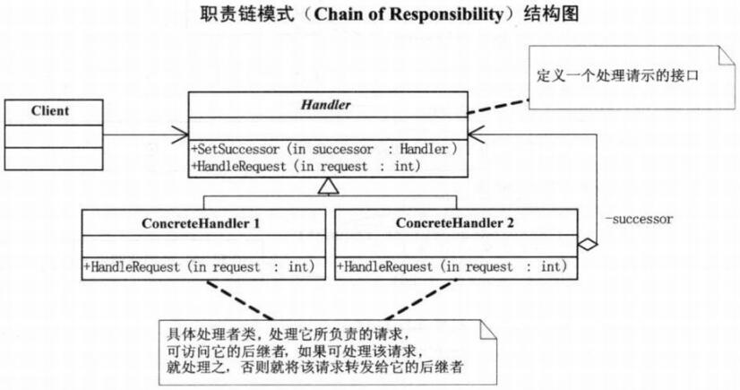 chainresponsibility