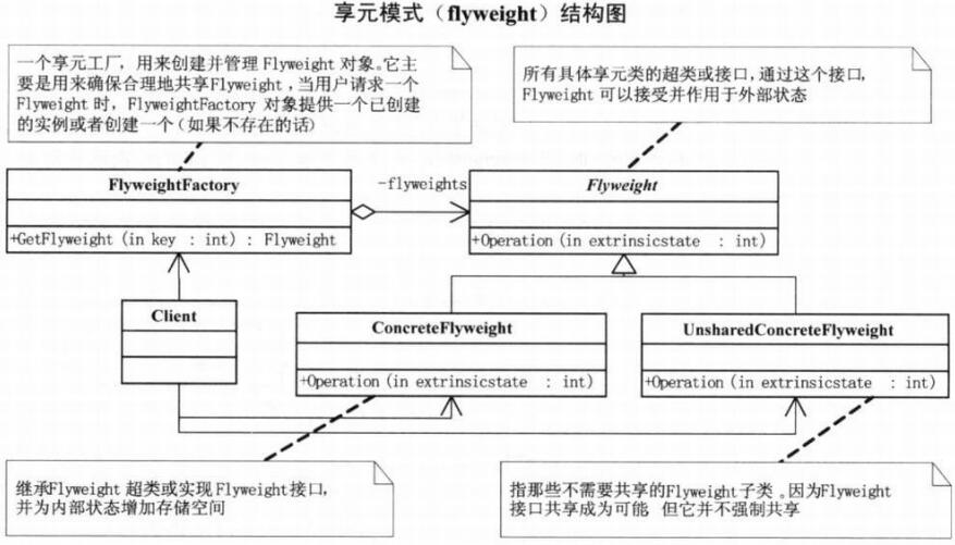 flyweight