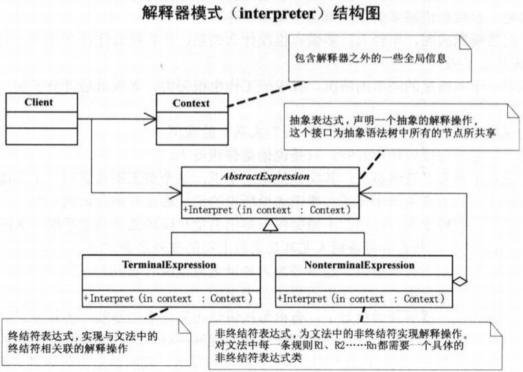 interpreter