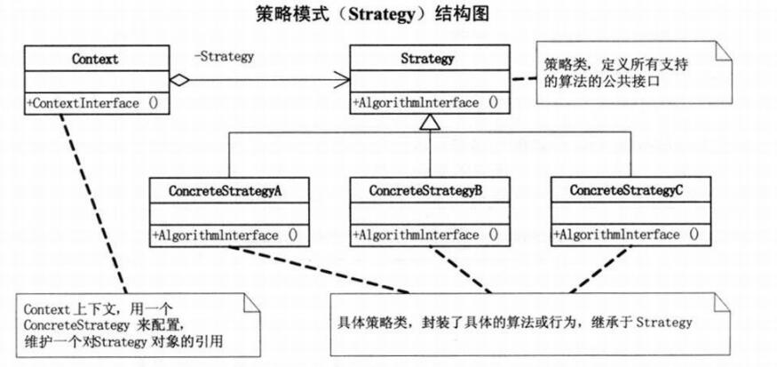 策略模式