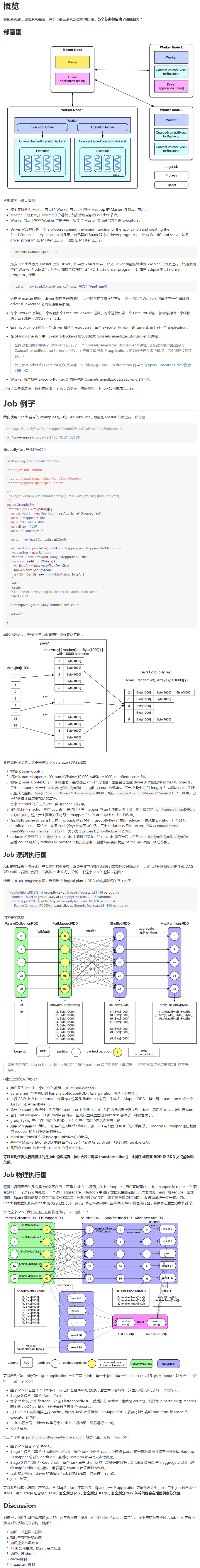 spark internals